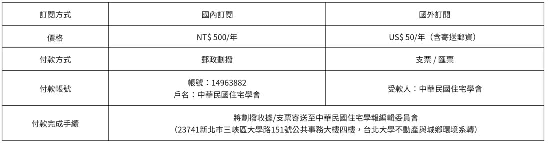 訂閱方式